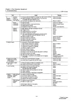 Preview for 94 page of Yanmar 3JH2 Series Service Manual