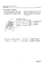 Preview for 104 page of Yanmar 3JH2 Series Service Manual