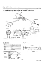 Preview for 151 page of Yanmar 3JH2 Series Service Manual