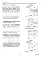 Preview for 188 page of Yanmar 3JH2 Series Service Manual