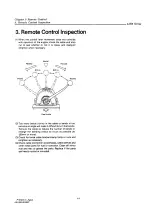 Preview for 214 page of Yanmar 3JH2 Series Service Manual