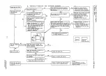 Preview for 227 page of Yanmar 3JH2 Series Service Manual