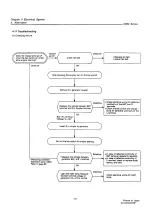 Preview for 249 page of Yanmar 3JH2 Series Service Manual