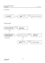 Preview for 250 page of Yanmar 3JH2 Series Service Manual