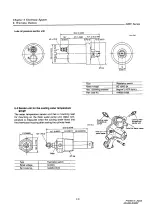 Preview for 255 page of Yanmar 3JH2 Series Service Manual