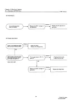 Preview for 271 page of Yanmar 3JH2 Series Service Manual