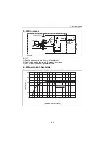 Preview for 196 page of Yanmar 3JH4BE Service Manual