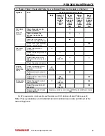 Preview for 65 page of Yanmar 3JH4E Operation Manual