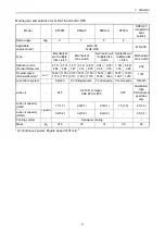 Preview for 29 page of Yanmar 3JH4E Service Manual