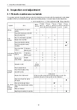 Preview for 72 page of Yanmar 3JH4E Service Manual