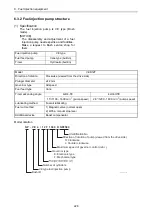 Preview for 248 page of Yanmar 3JH4E Service Manual