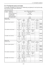 Preview for 253 page of Yanmar 3JH4E Service Manual