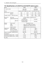 Preview for 308 page of Yanmar 3JH4E Service Manual