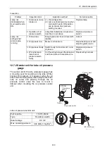 Preview for 333 page of Yanmar 3JH4E Service Manual