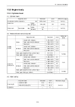 Preview for 339 page of Yanmar 3JH4E Service Manual