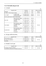 Preview for 341 page of Yanmar 3JH4E Service Manual