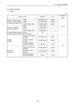 Preview for 343 page of Yanmar 3JH4E Service Manual