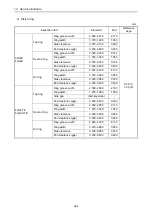 Preview for 344 page of Yanmar 3JH4E Service Manual