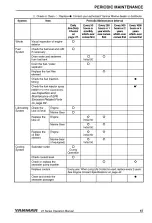 Preview for 75 page of Yanmar 3JH5E Operation Manual