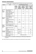 Preview for 76 page of Yanmar 3JH5E Operation Manual