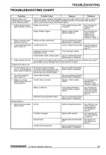 Preview for 99 page of Yanmar 3JH5E Operation Manual