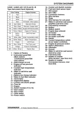 Preview for 149 page of Yanmar 3JH5E Operation Manual