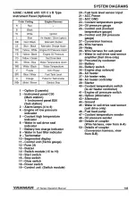 Preview for 151 page of Yanmar 3JH5E Operation Manual