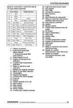 Preview for 153 page of Yanmar 3JH5E Operation Manual