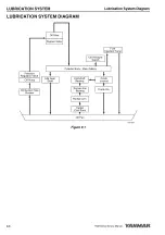 Preview for 206 page of Yanmar 3TNM68 Service Manual