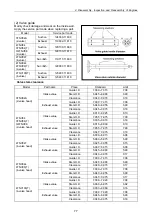 Preview for 92 page of Yanmar 3TNV Series Service Manual
