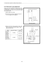 Preview for 97 page of Yanmar 3TNV Series Service Manual