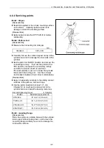 Preview for 106 page of Yanmar 3TNV Series Service Manual