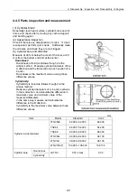 Preview for 110 page of Yanmar 3TNV Series Service Manual