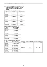 Preview for 111 page of Yanmar 3TNV Series Service Manual