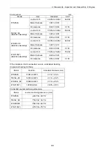 Preview for 114 page of Yanmar 3TNV Series Service Manual