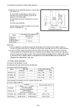 Preview for 115 page of Yanmar 3TNV Series Service Manual