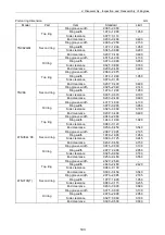 Preview for 118 page of Yanmar 3TNV Series Service Manual