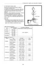 Preview for 120 page of Yanmar 3TNV Series Service Manual