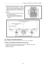 Preview for 122 page of Yanmar 3TNV Series Service Manual