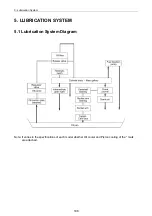 Preview for 123 page of Yanmar 3TNV Series Service Manual