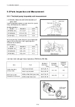Preview for 125 page of Yanmar 3TNV Series Service Manual