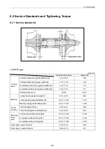 Preview for 136 page of Yanmar 3TNV Series Service Manual