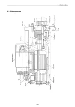 Preview for 156 page of Yanmar 3TNV Series Service Manual