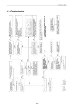 Preview for 157 page of Yanmar 3TNV Series Service Manual