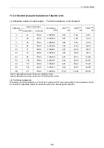 Preview for 199 page of Yanmar 3TNV Series Service Manual