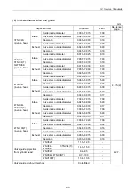 Preview for 202 page of Yanmar 3TNV Series Service Manual