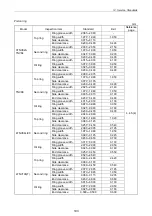 Preview for 208 page of Yanmar 3TNV Series Service Manual