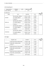 Preview for 209 page of Yanmar 3TNV Series Service Manual