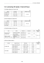 Preview for 210 page of Yanmar 3TNV Series Service Manual