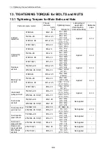 Preview for 211 page of Yanmar 3TNV Series Service Manual